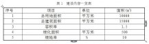 1000t/a高新電子絕緣材料項(xiàng)目一期工程建設(shè)內(nèi)容公